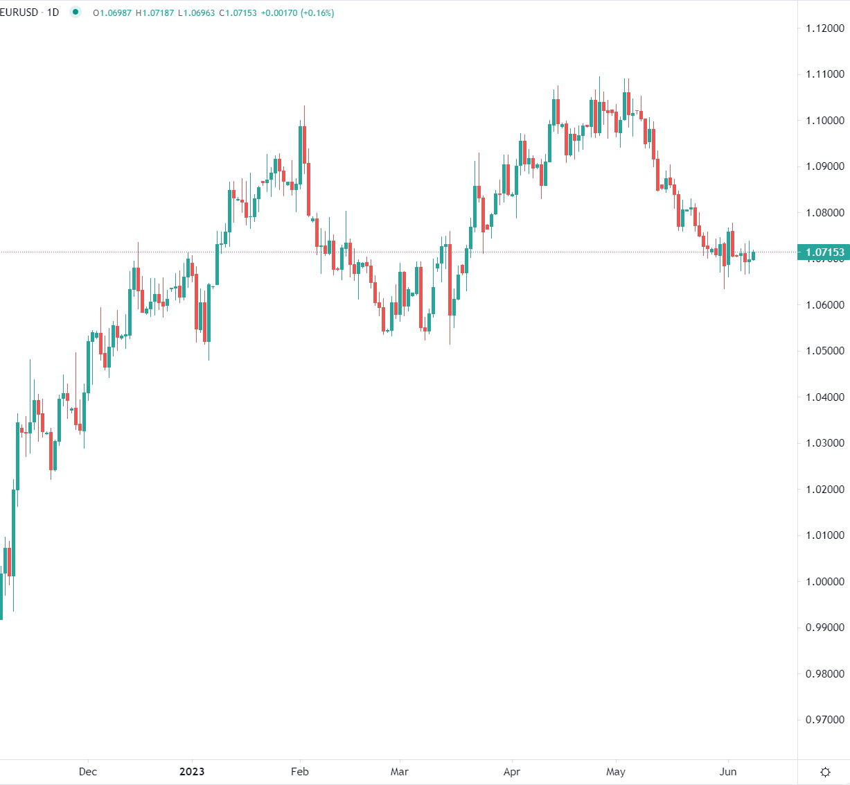 المحللون يستبعدون رفع الفائدة الأمريكية