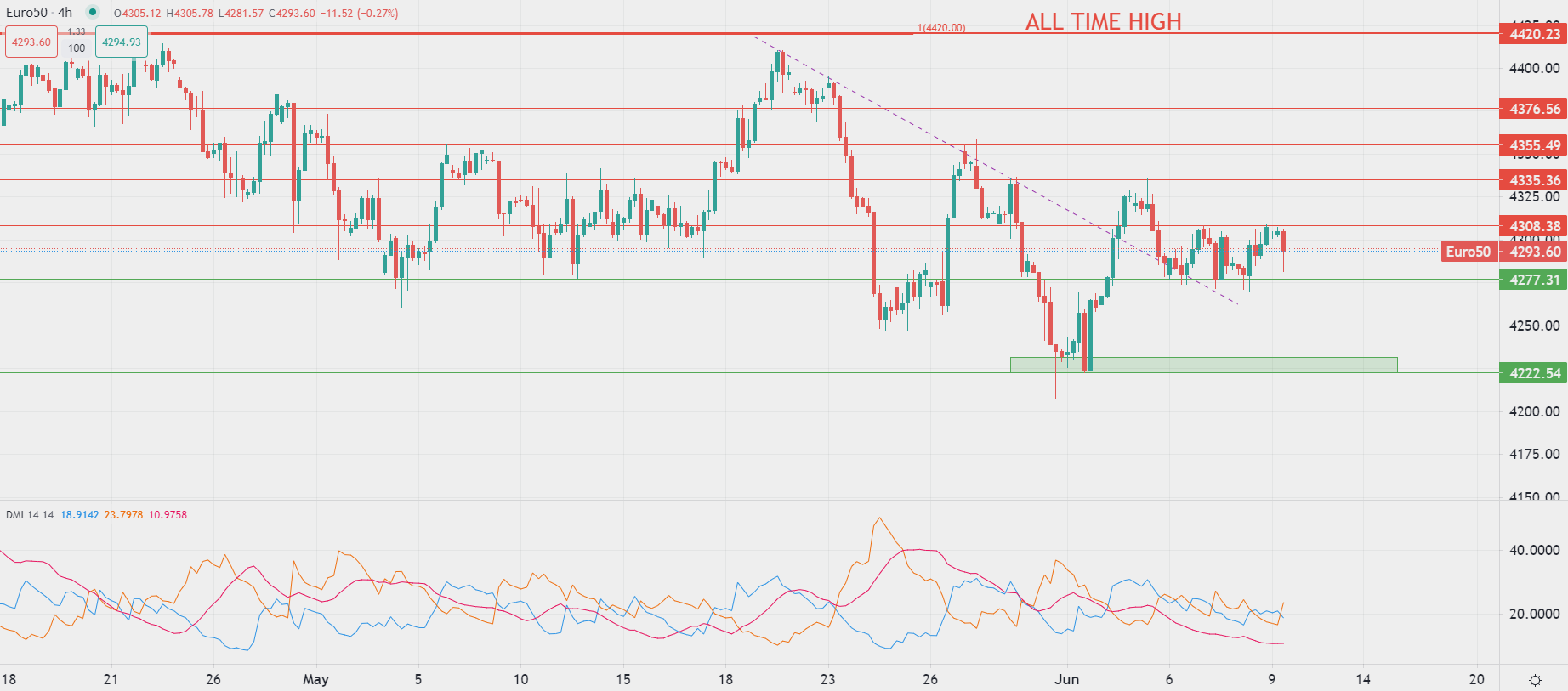 تراجع الأسهم الأوروبية رغم صعود طوكيو