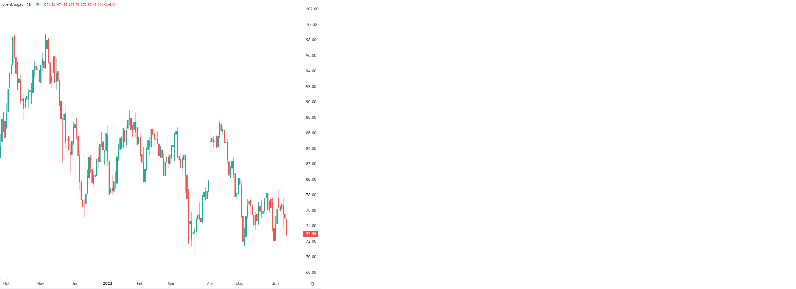 النفط يتراجع مع ترقب قرار الفيدرالي