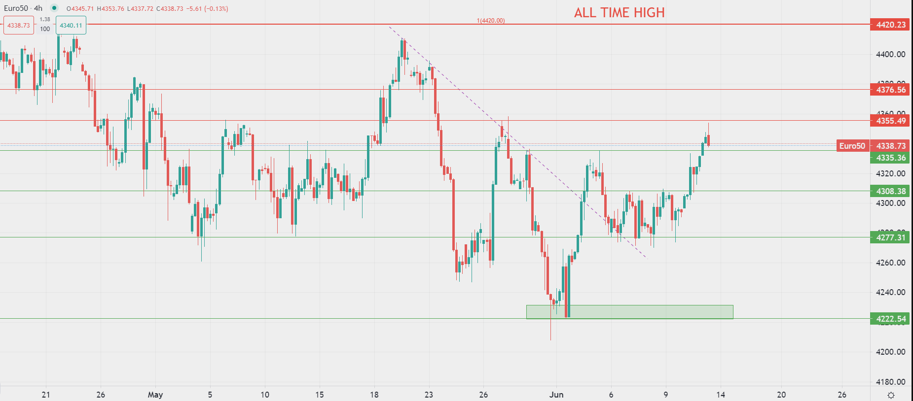 المستثمرون يترقبون بيانات التضخم الأمريكي