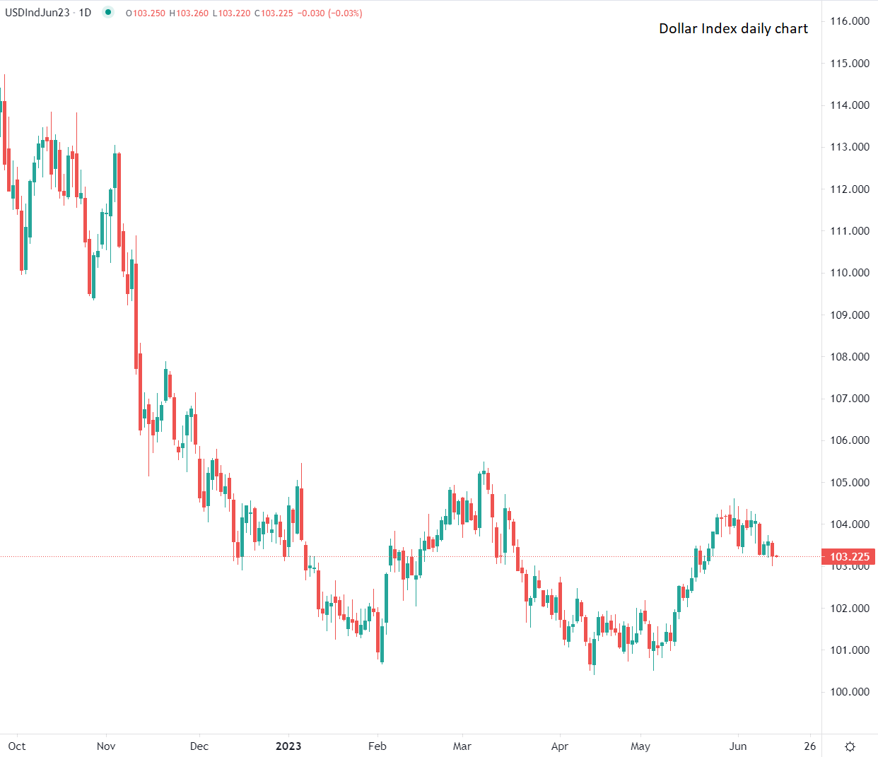 يوم قرار الفيدرالي المنتظر