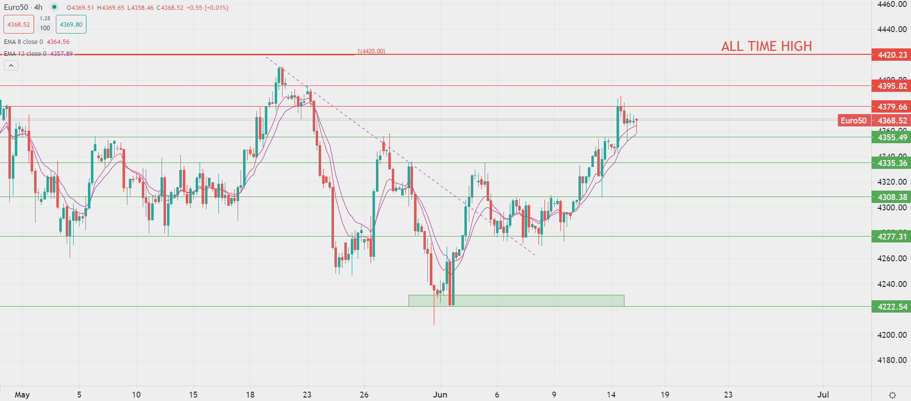 الفيدرالي يوقف التشديد النقدي مؤقتاً