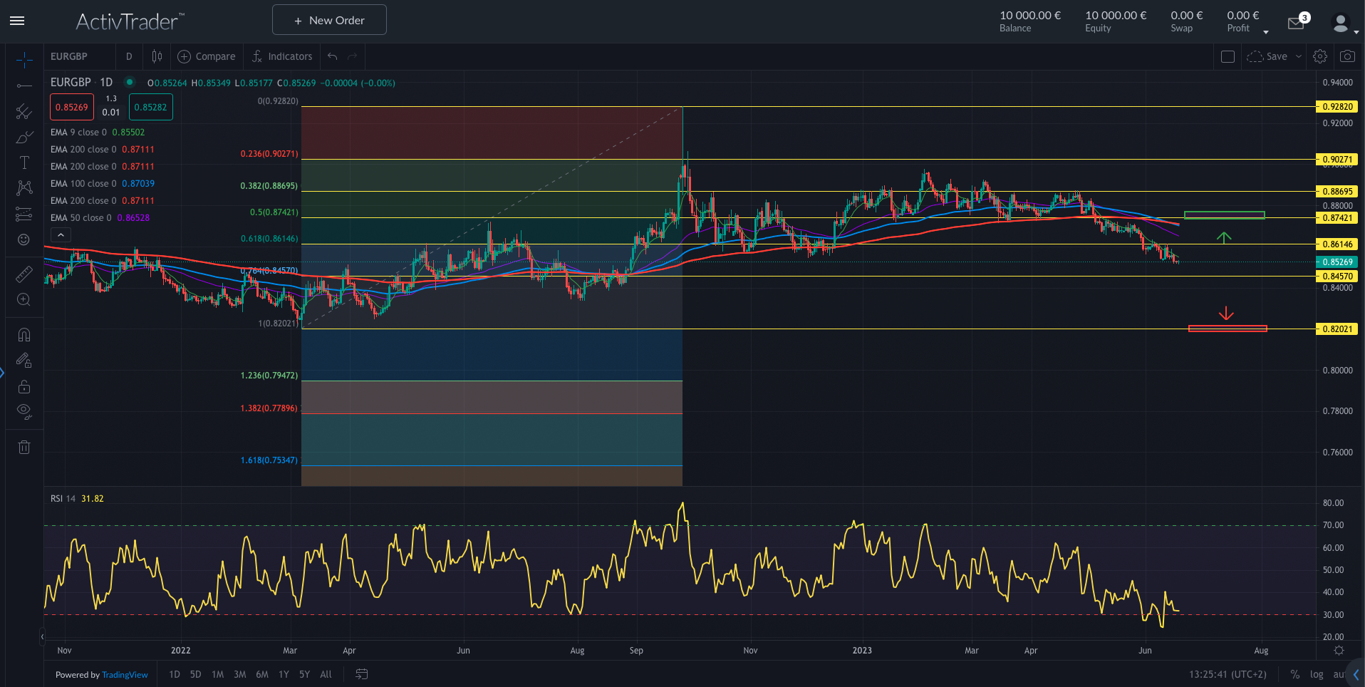 EURGBP: BoE vor Zinserhöhung