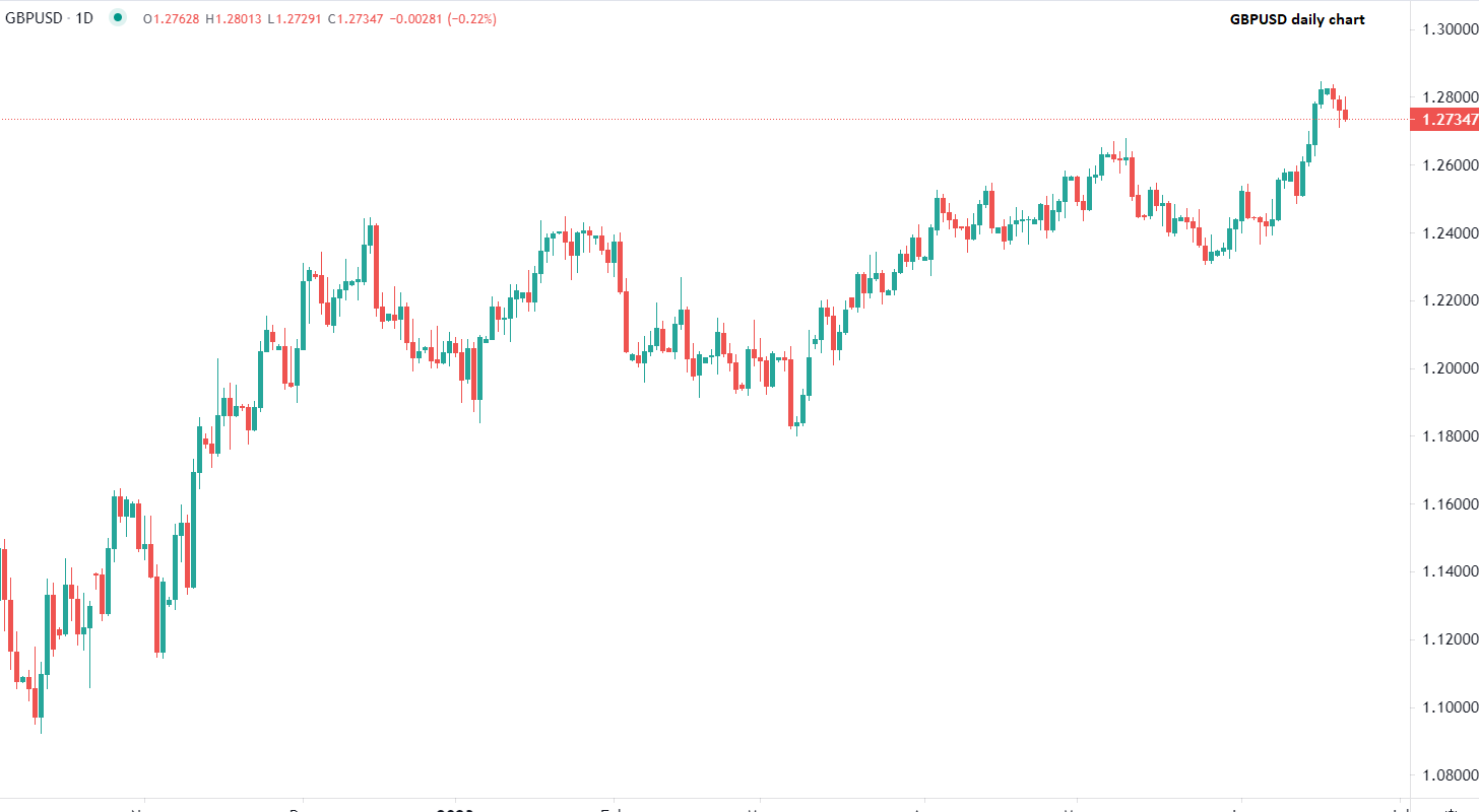 الجنيه يتأرجح بعد بيانات التضخم