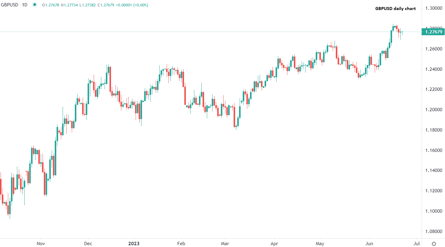 بنك انجلترا تحت ضغط التضخم