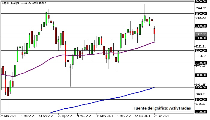 Bancos españoles siguen débiles