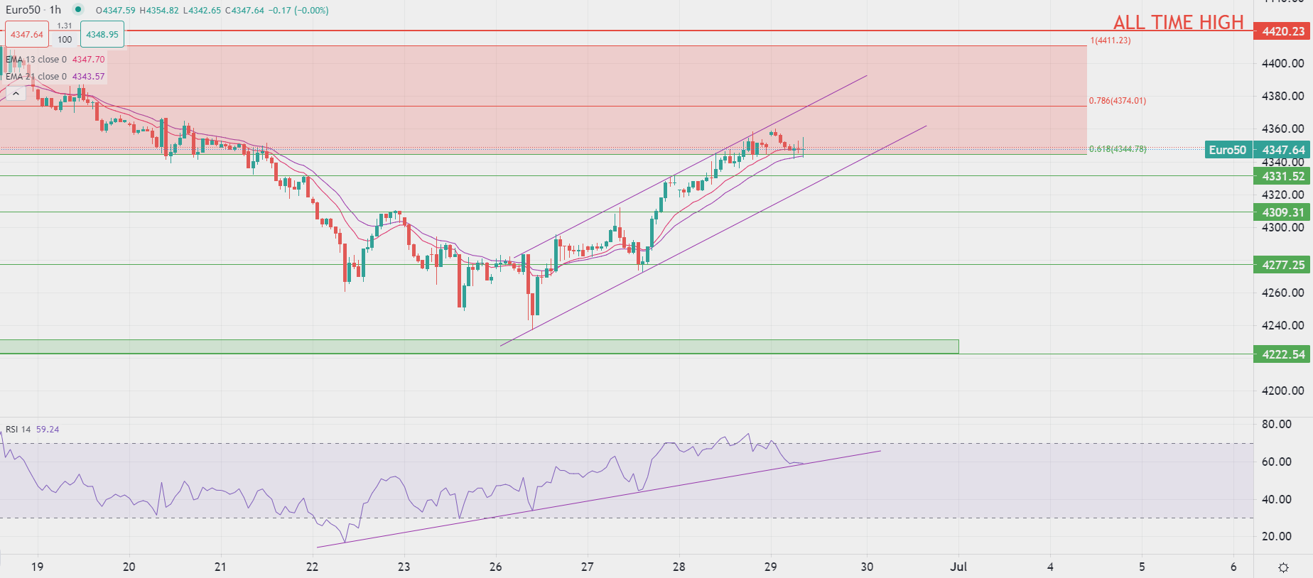 Banco do Japão mantém postura dovish