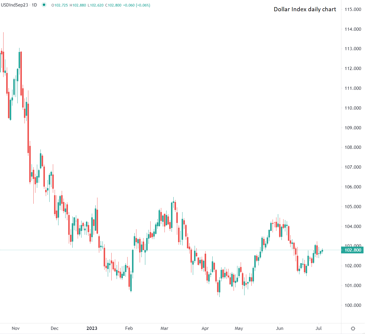 Dollar en hausse dans les échanges asiatiques