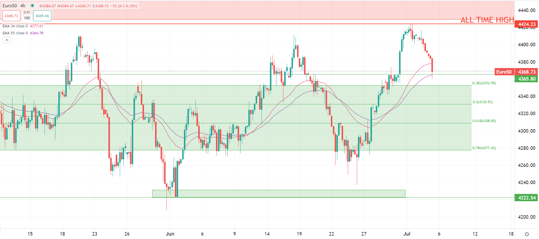 Dollar en hausse dans les échanges asiatiques