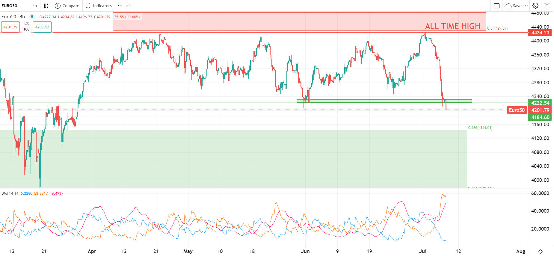 Indices mondiaux en baisse vendredi