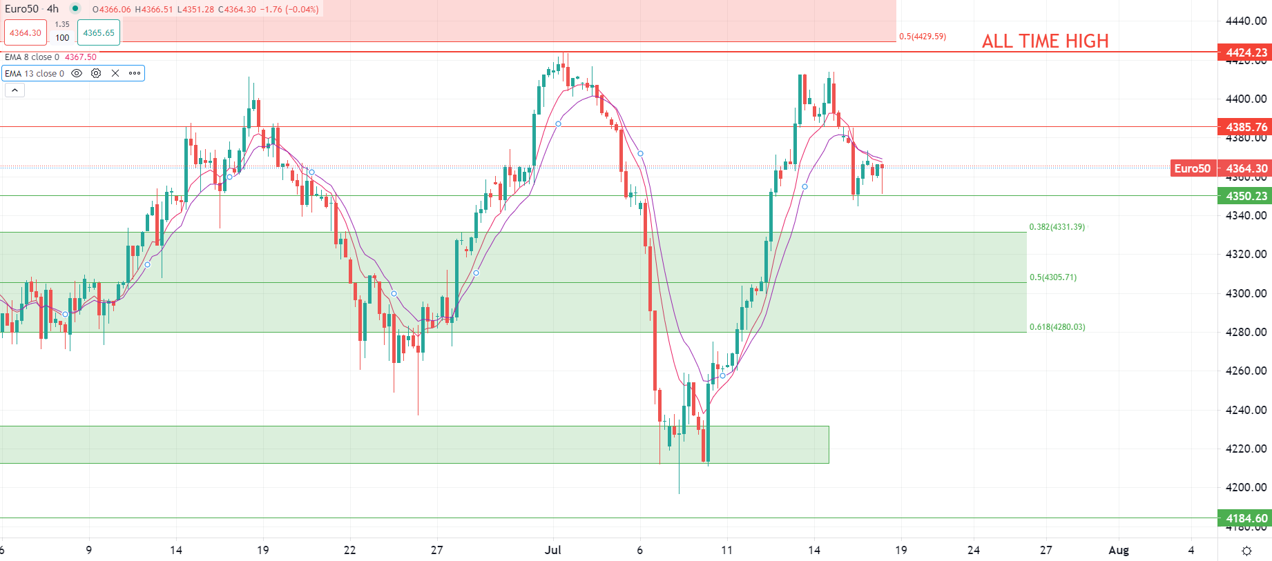 الذهب يتجاوز 1950 دولار