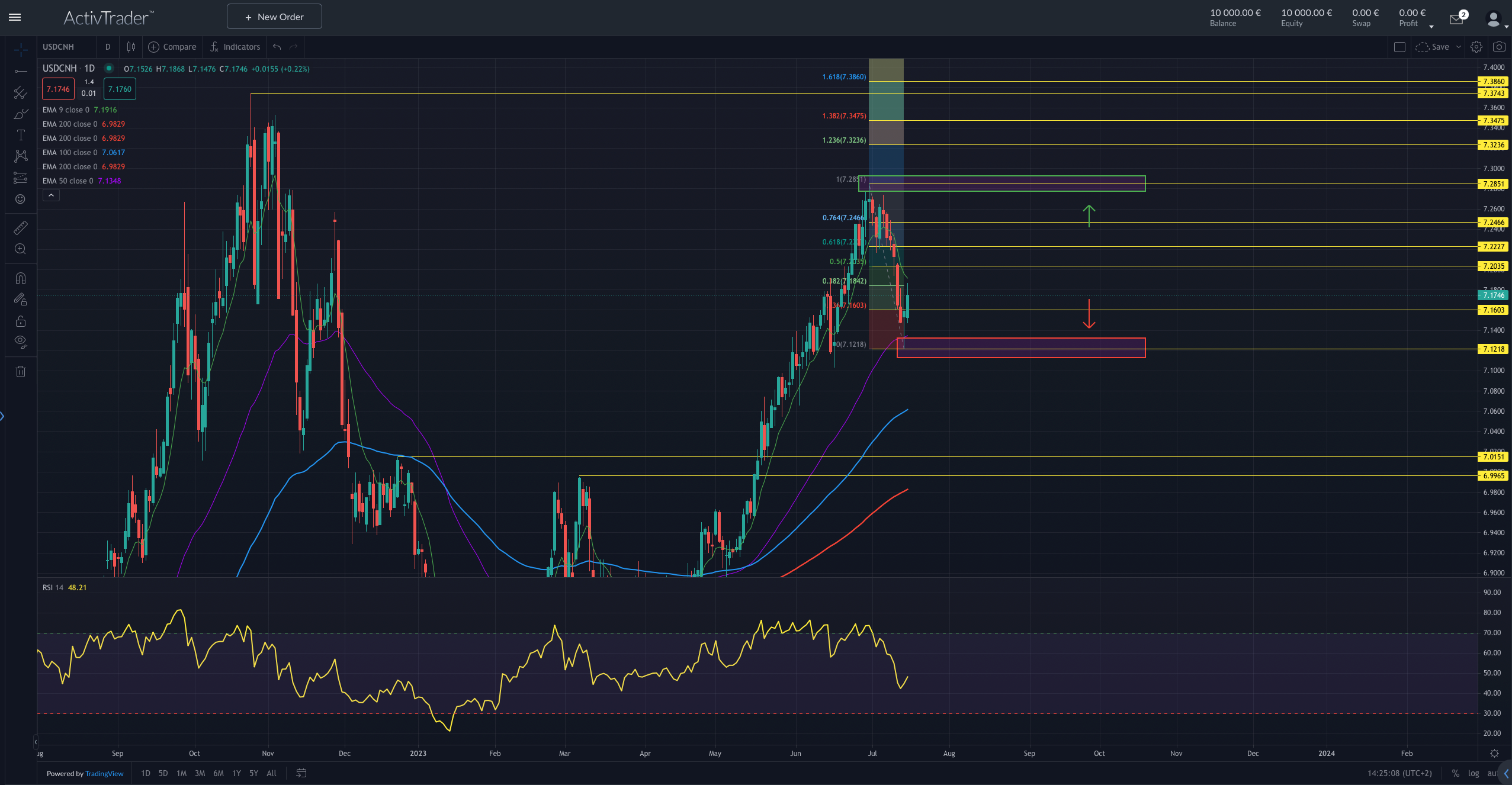 China BIP unter Erwartungen