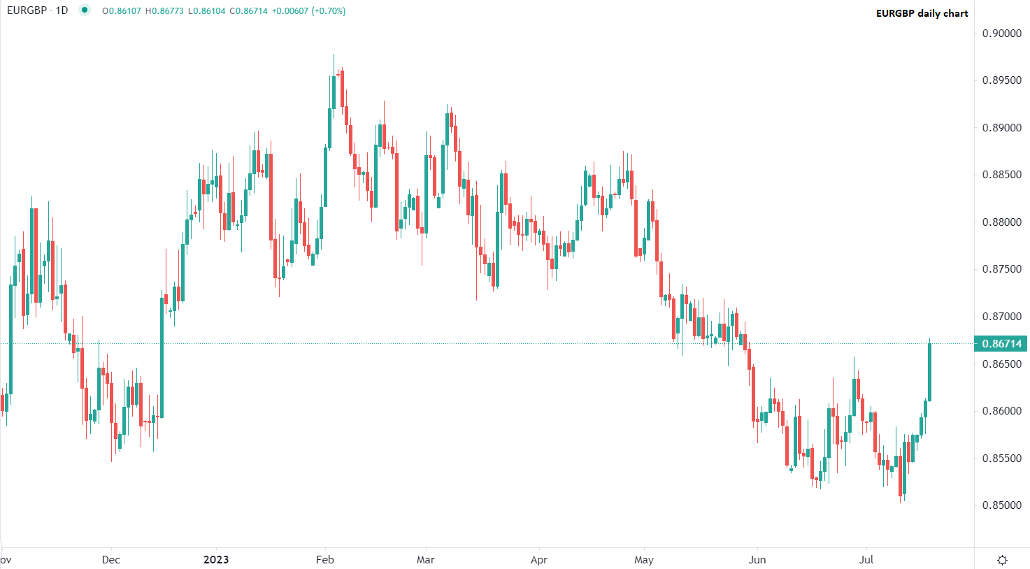 مؤشر أسعار المستهلك دون التوقعات