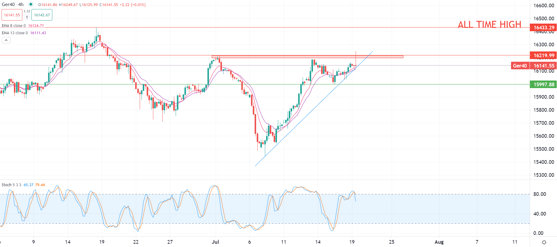 مؤشر أسعار المستهلك دون التوقعات