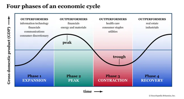 Guide des secteurs boursiers