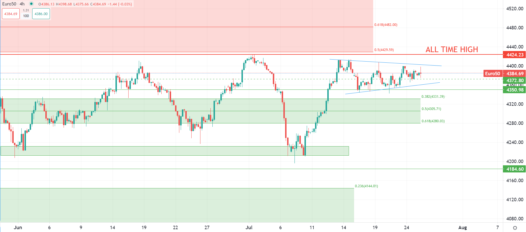 المستثمرون يترقبون اجتماع المركزي الأوروبي