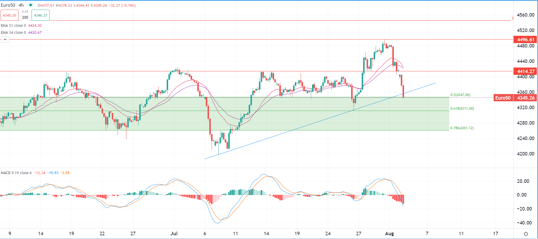 فيتش تخفض تصنيف أمريكا