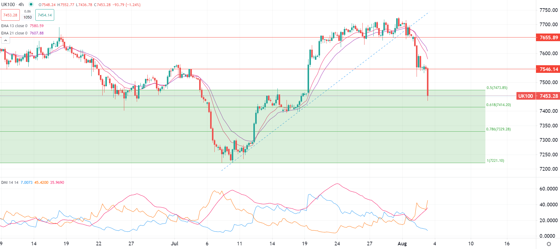 المستثمرون يتجنبون المخاطر