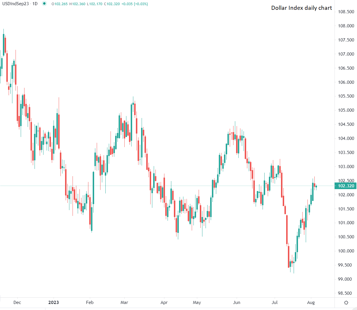 الأنظار تتجه لبيانات التوظيف الأمريكية