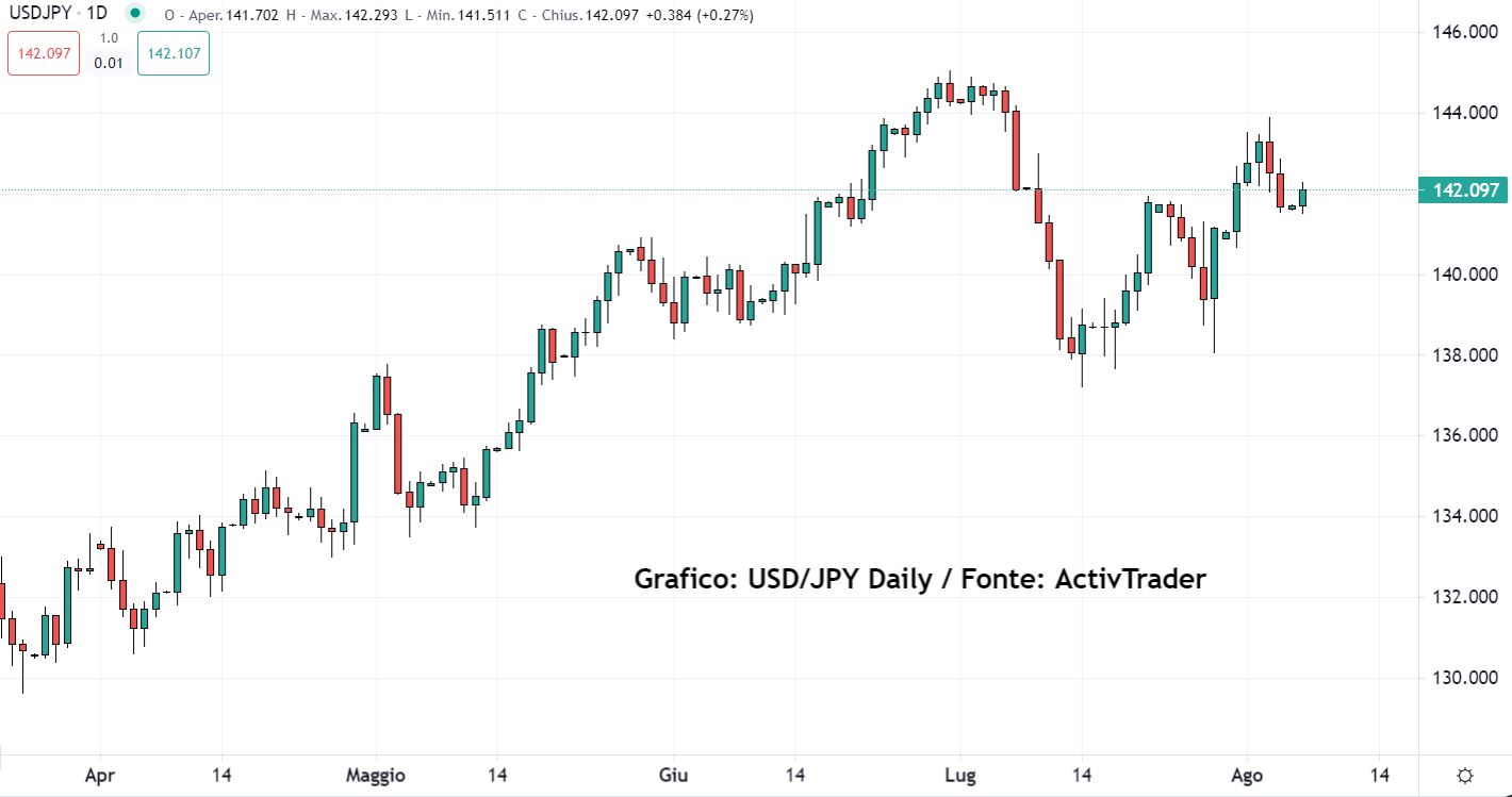 NFP sotto le attese