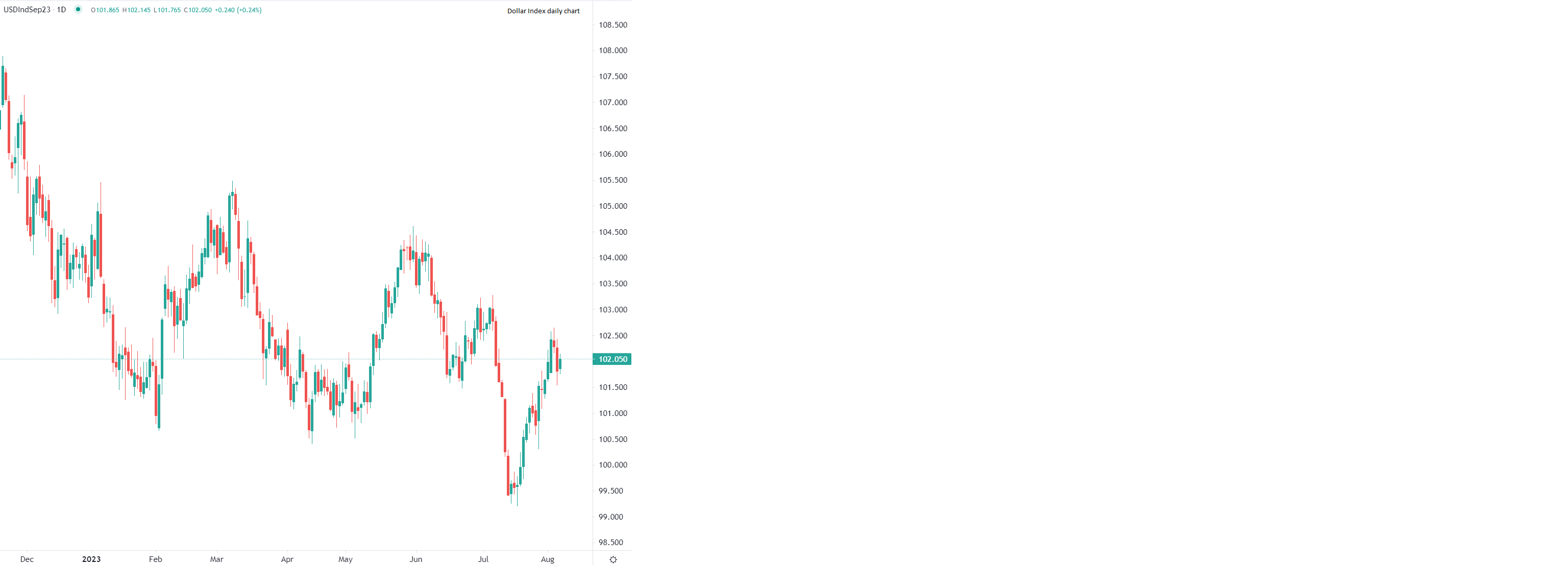 تراجع الوظائف الأمريكية عن التوقعات