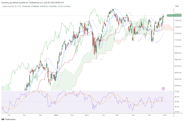CAC 40: Anleitfaden