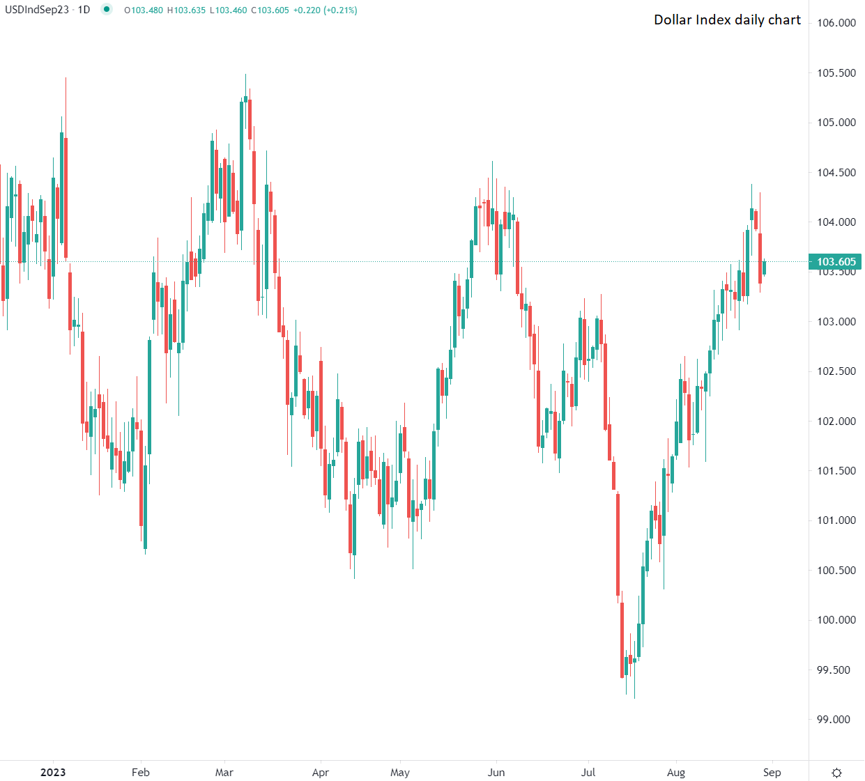 باول: سياسة المركزي تعتمد على البيانات