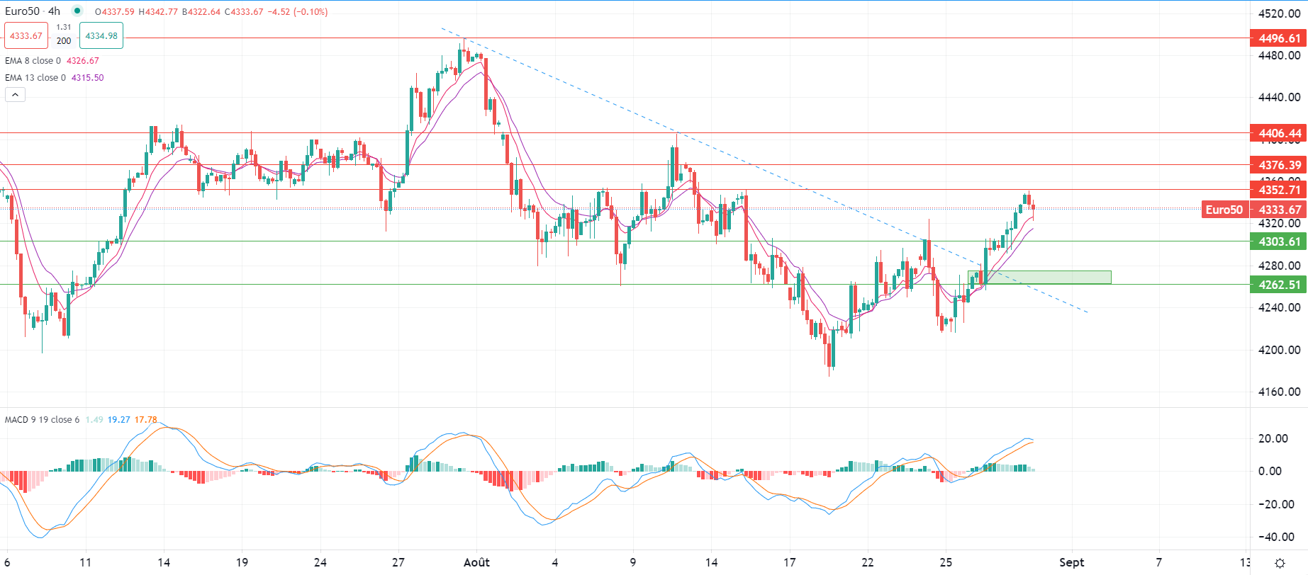 باول: سياسة المركزي تعتمد على البيانات