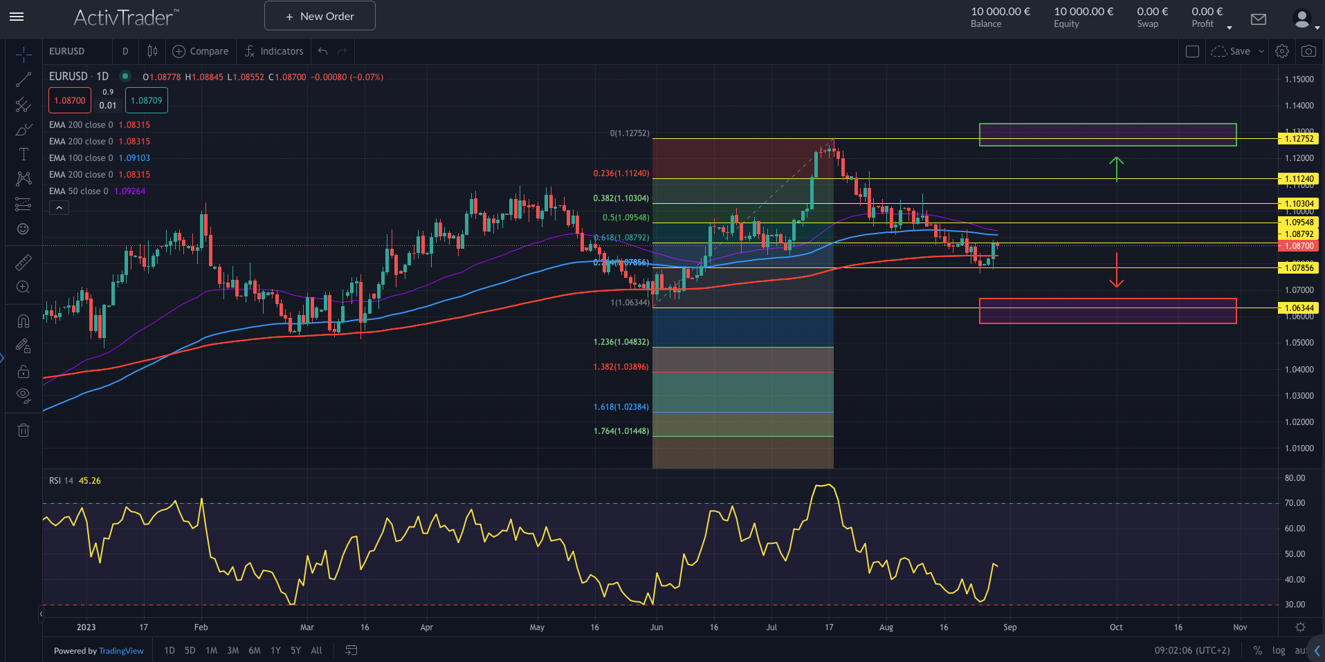 Autonomes Fahren: Die Zukunft der Mobilität