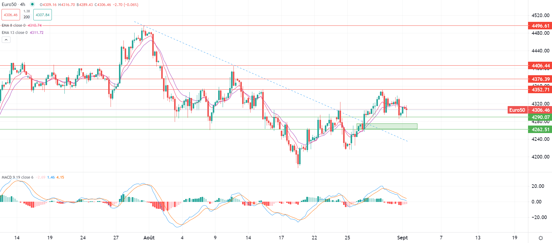 الدولار يتراجع أمام العملات الرئيسية