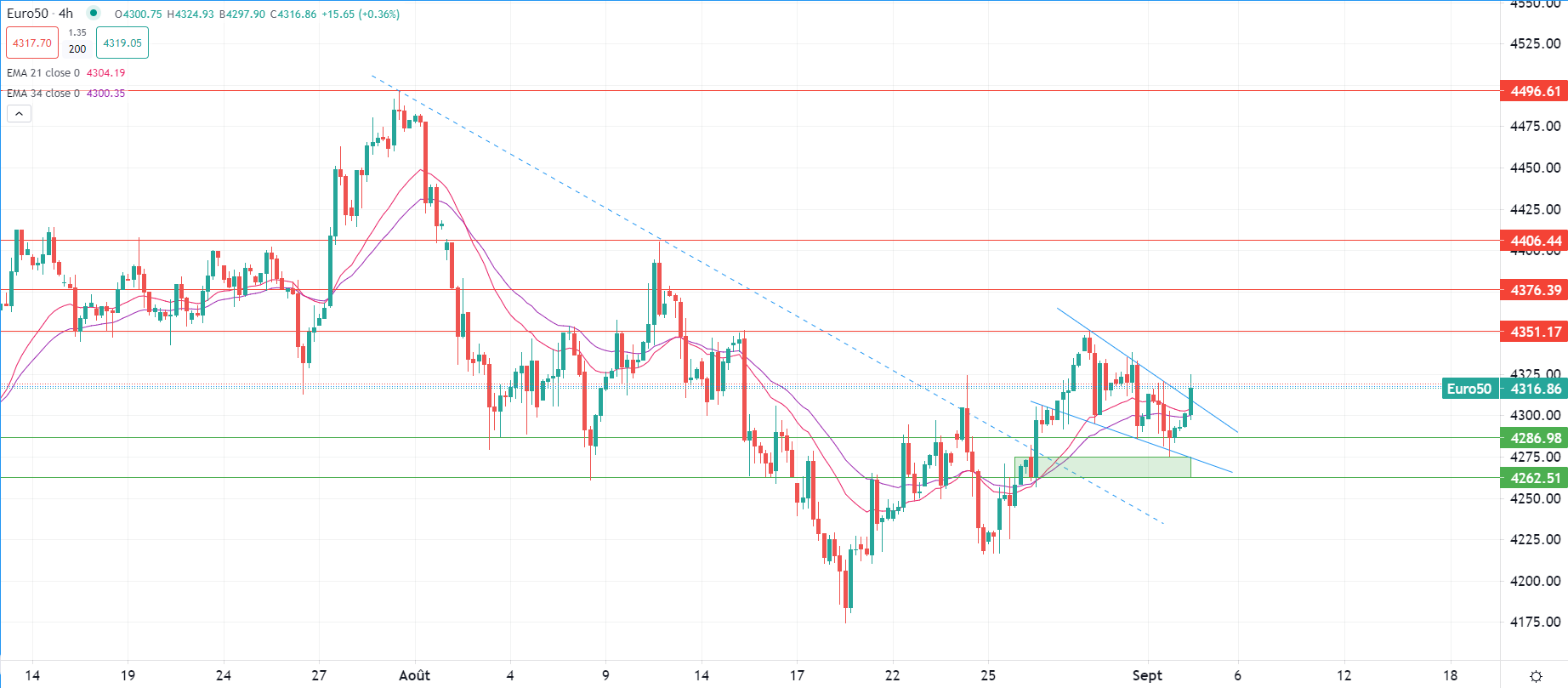 Dollar fluctue avant NFP