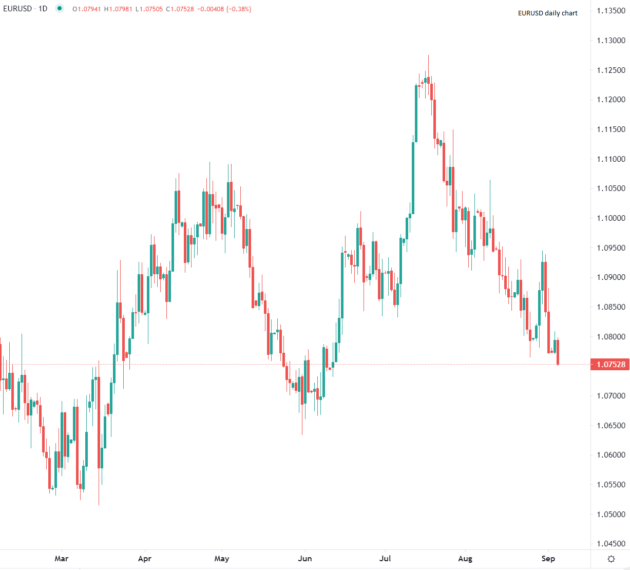باول يوضح موقفه في جاكسون هول