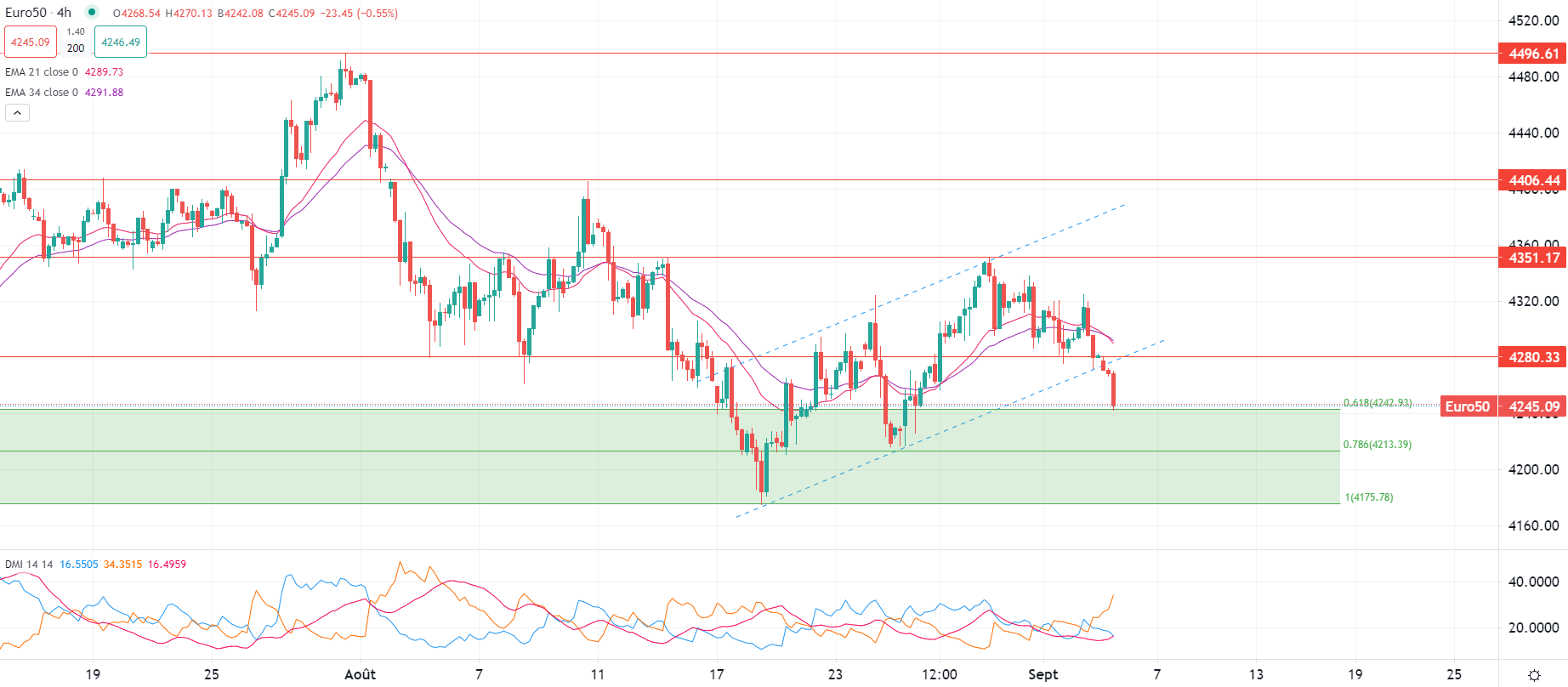 باول يوضح موقفه في جاكسون هول