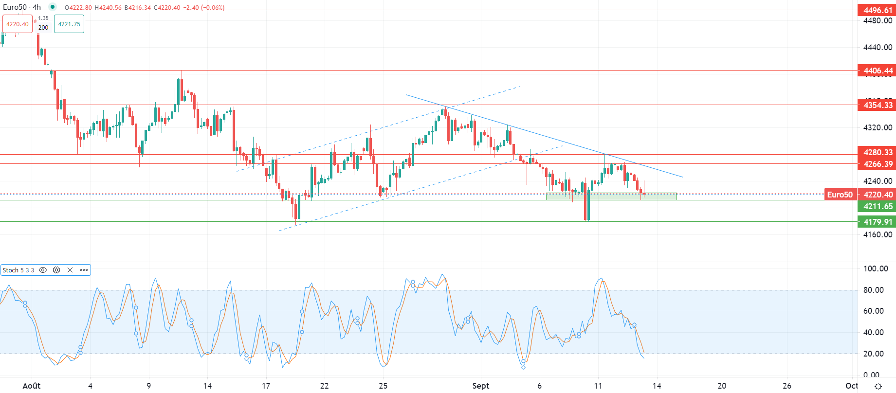 Actions reculent avant IPC US