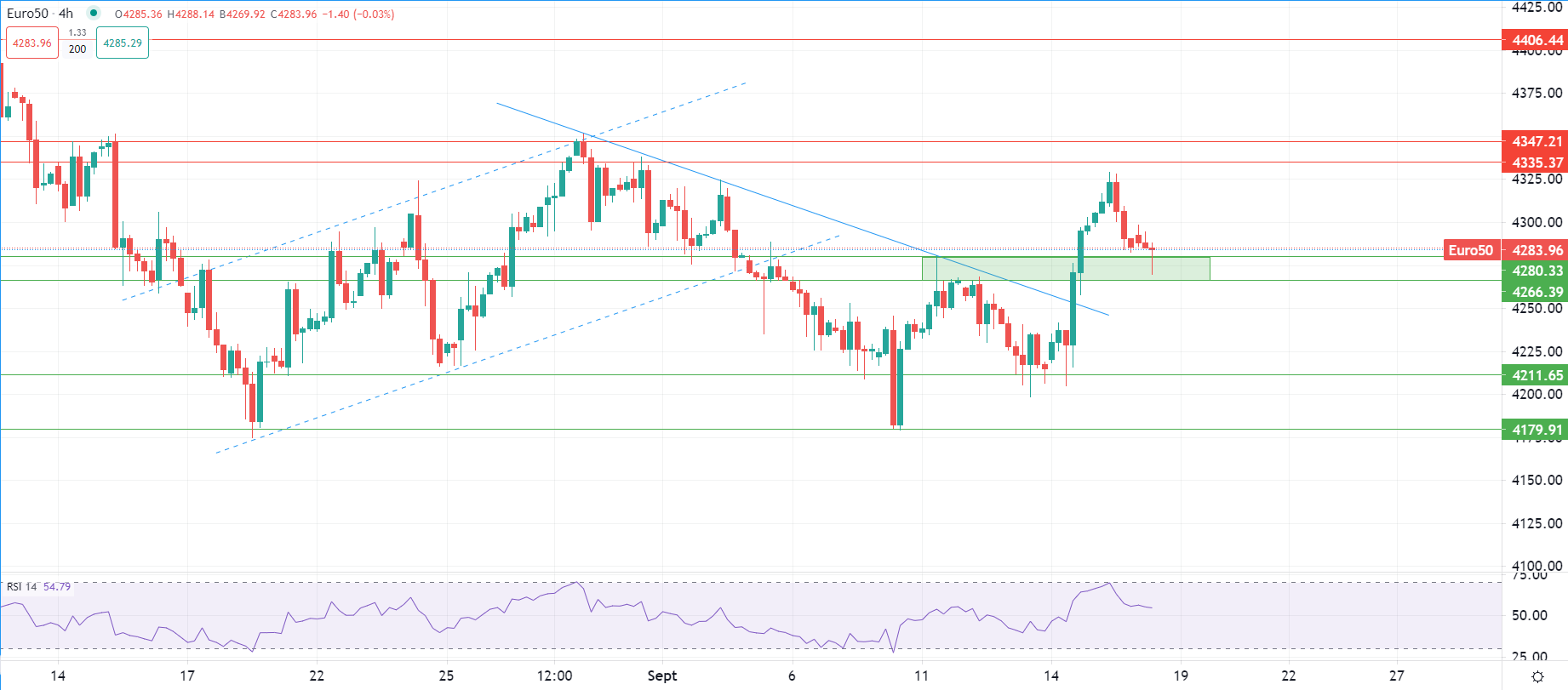 الأسهم الأوروبية تتراجع في الافتتاح