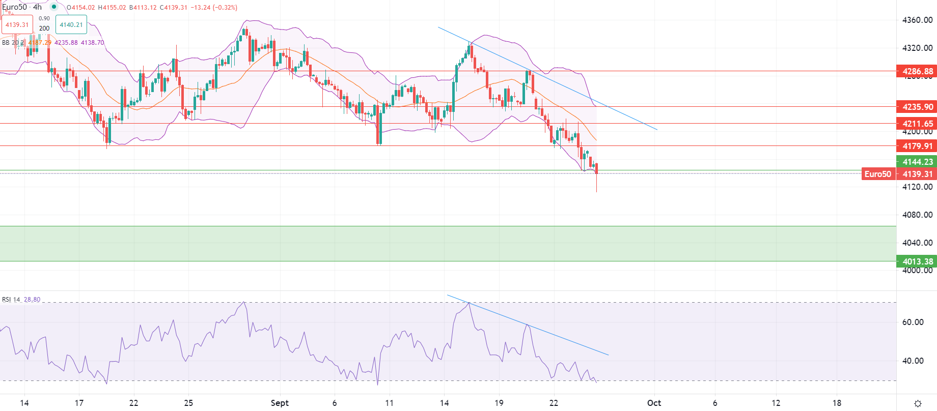 Actions européennes en baisse