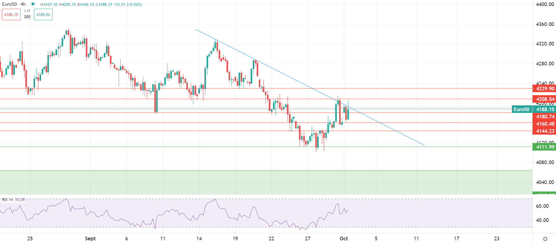 المخاطر ترتفع ببطء والسندات تنخفض