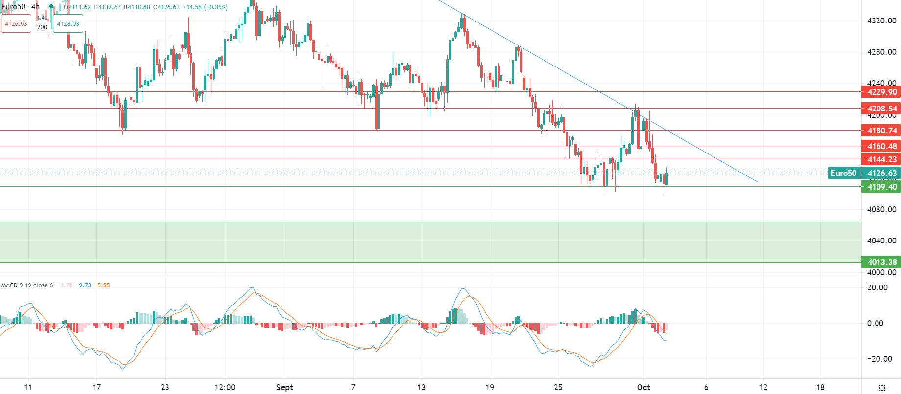 الدولار يرتفع بعد بيانات التصنيع