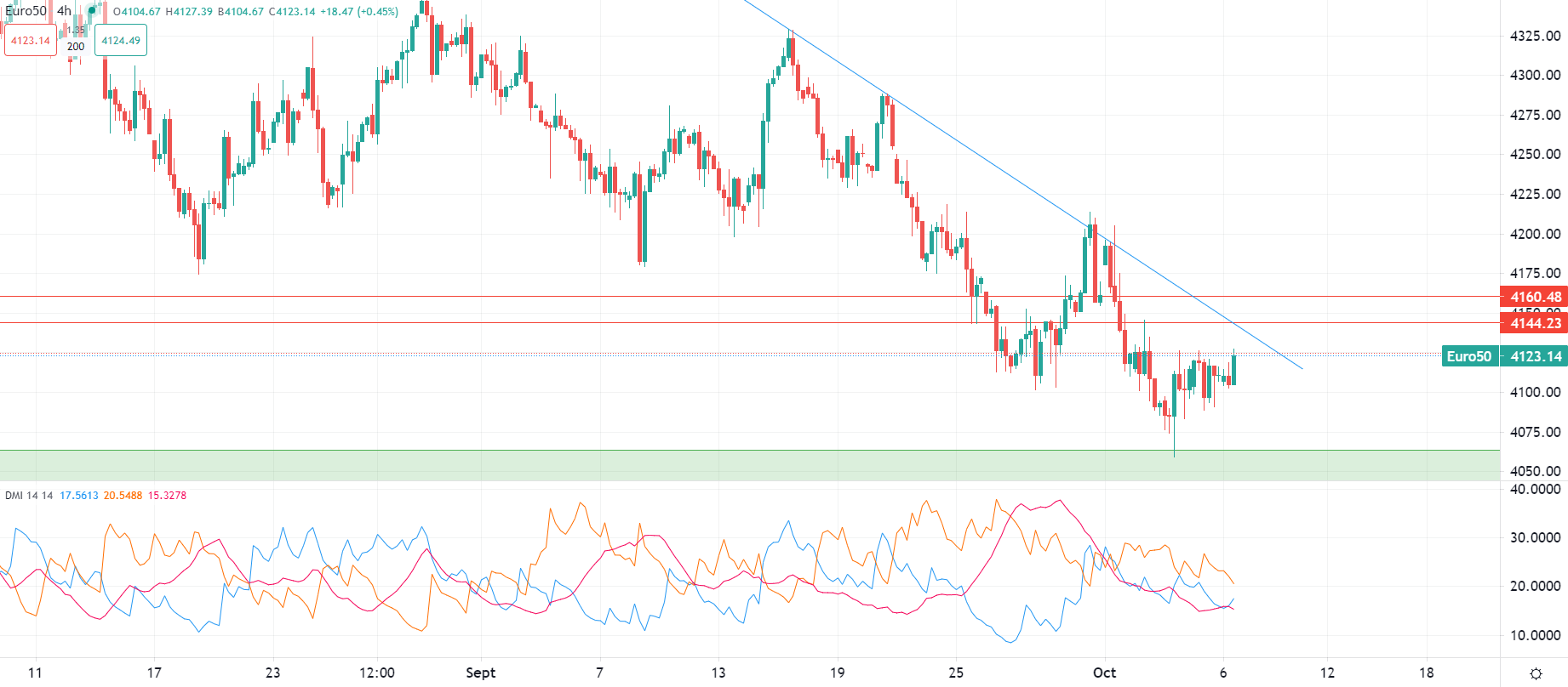 Dollar reprend l'initiative