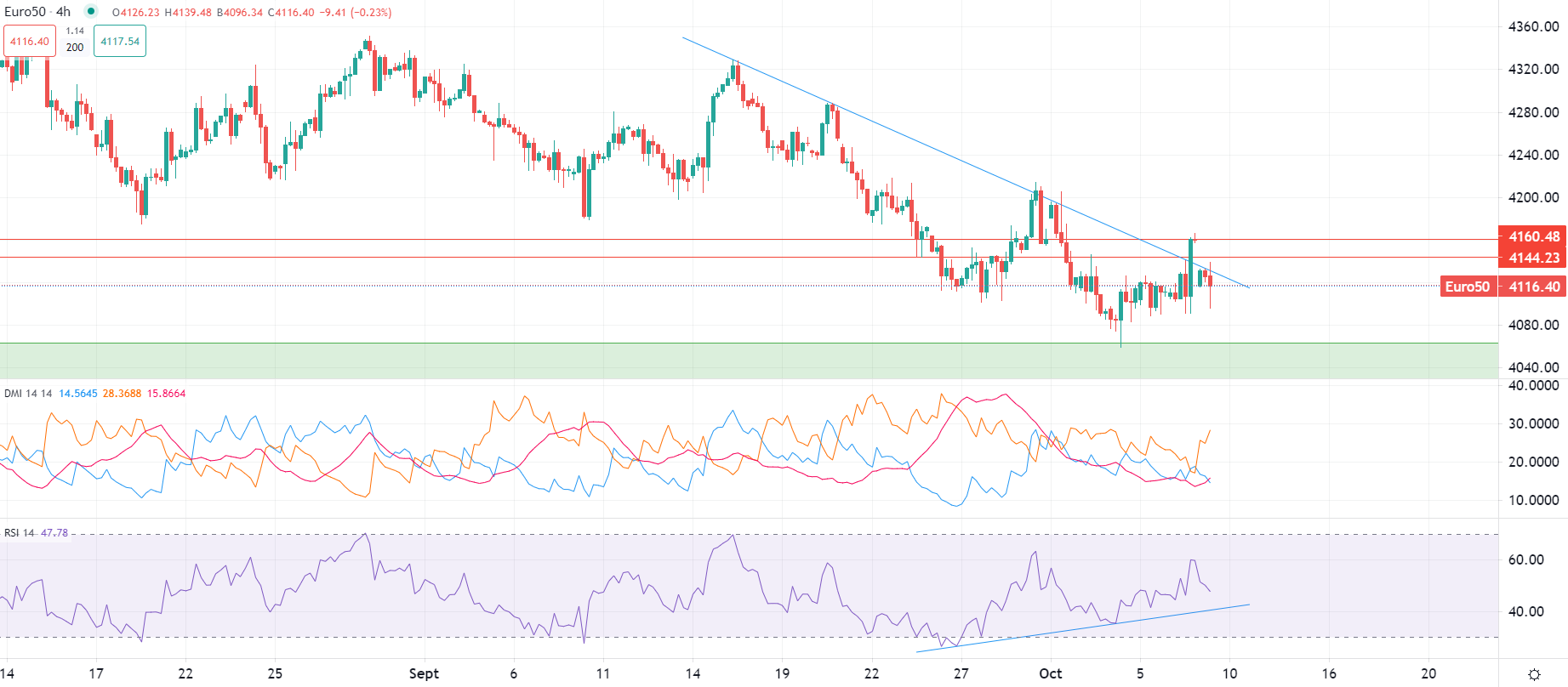 برنت يفتتح مرتفعا اليوم