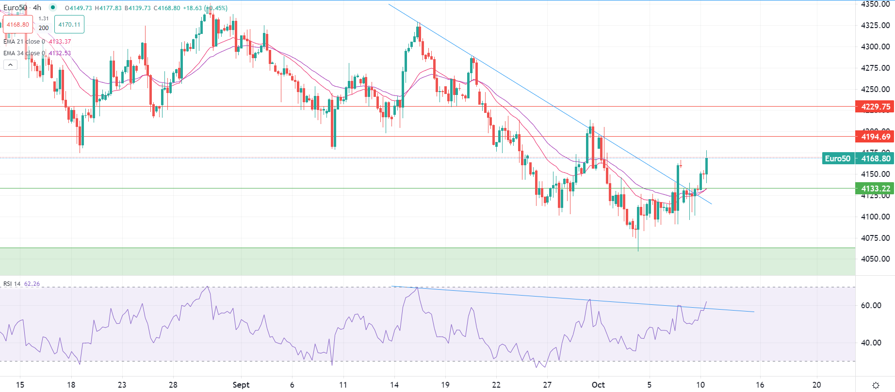 النفط يترقب تطورات إيران