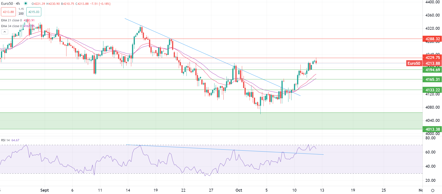 Dollar stable ce matin