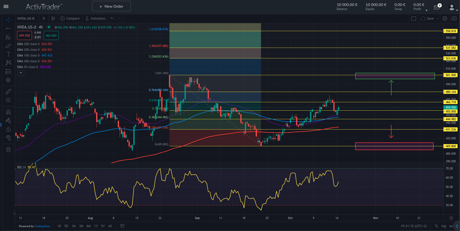 KI: Substanz oder Hype?