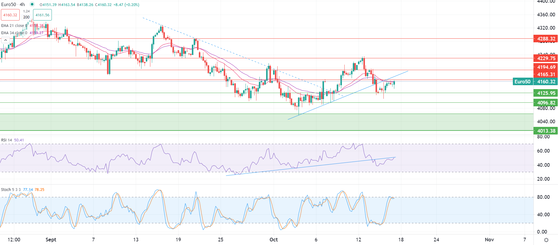 الحرب تسيطر على معنويات السوق