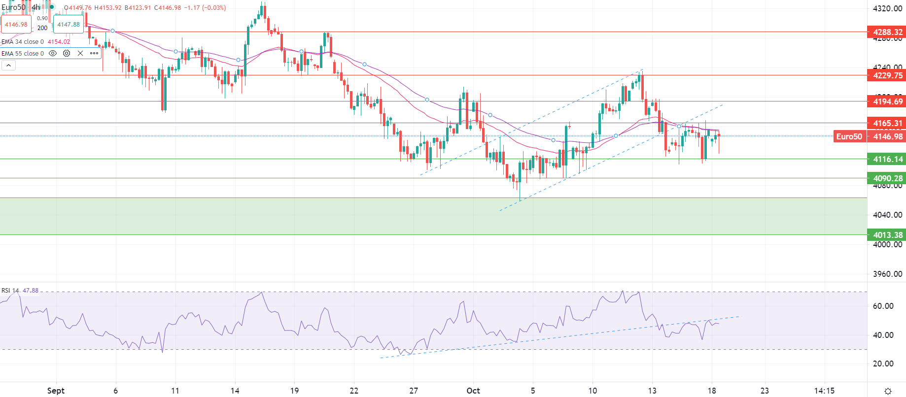 برنت يرتفع لأعلى مستوى منذ الأزمة