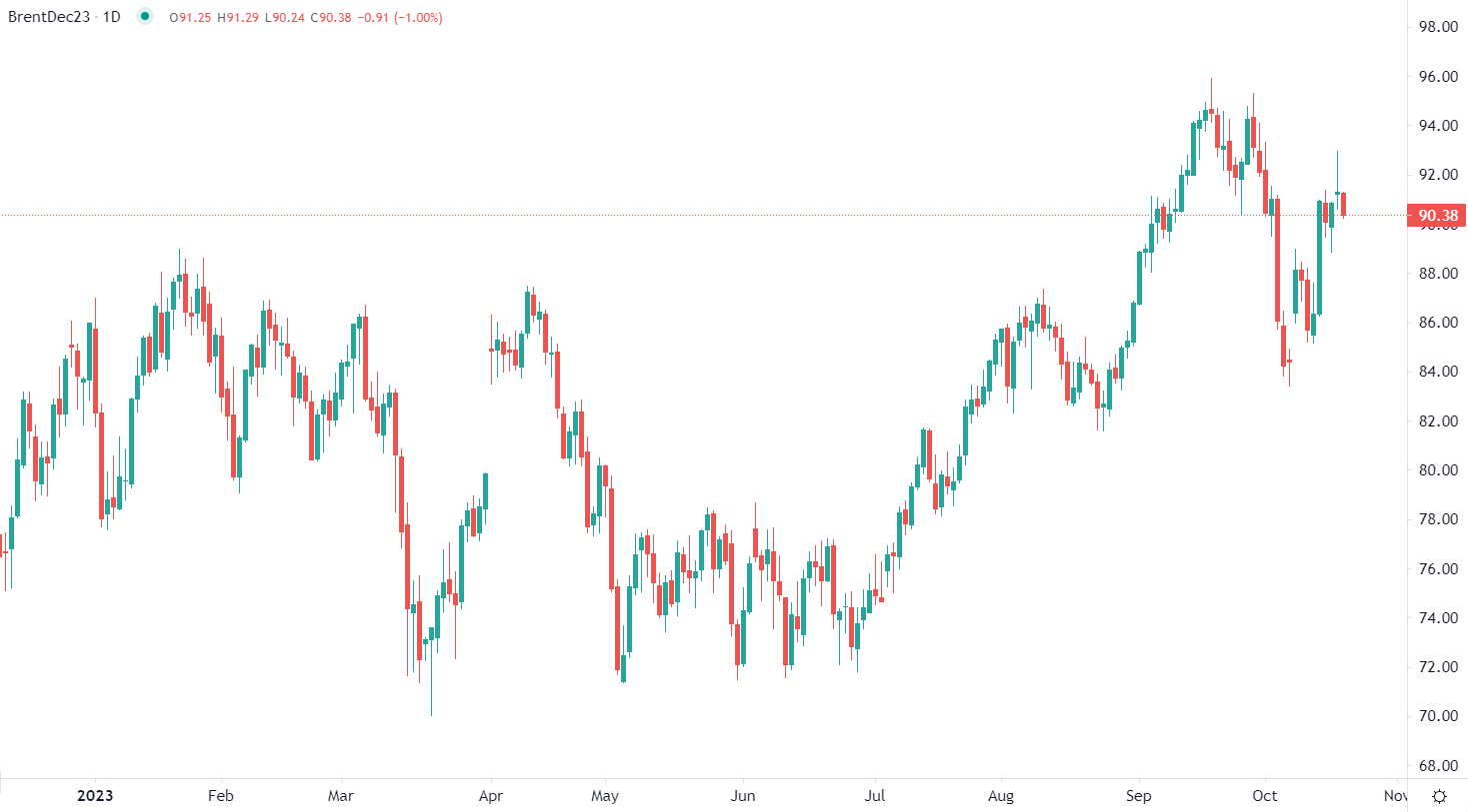 المخاوف تتزايد من توسع الصراع