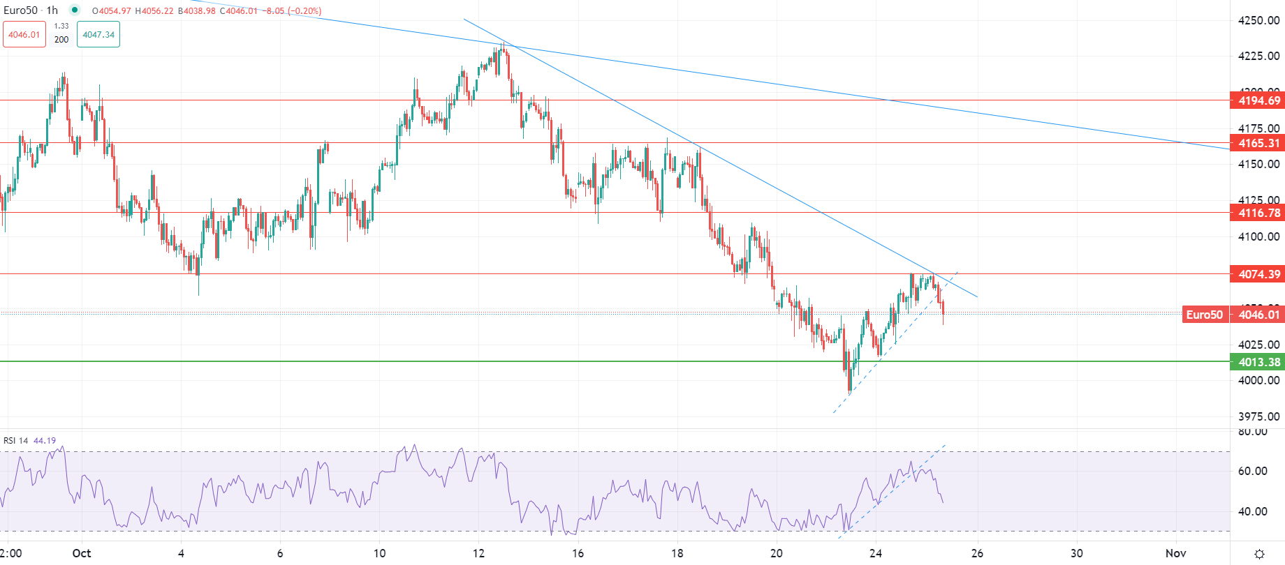 L'or stable mercredi matin