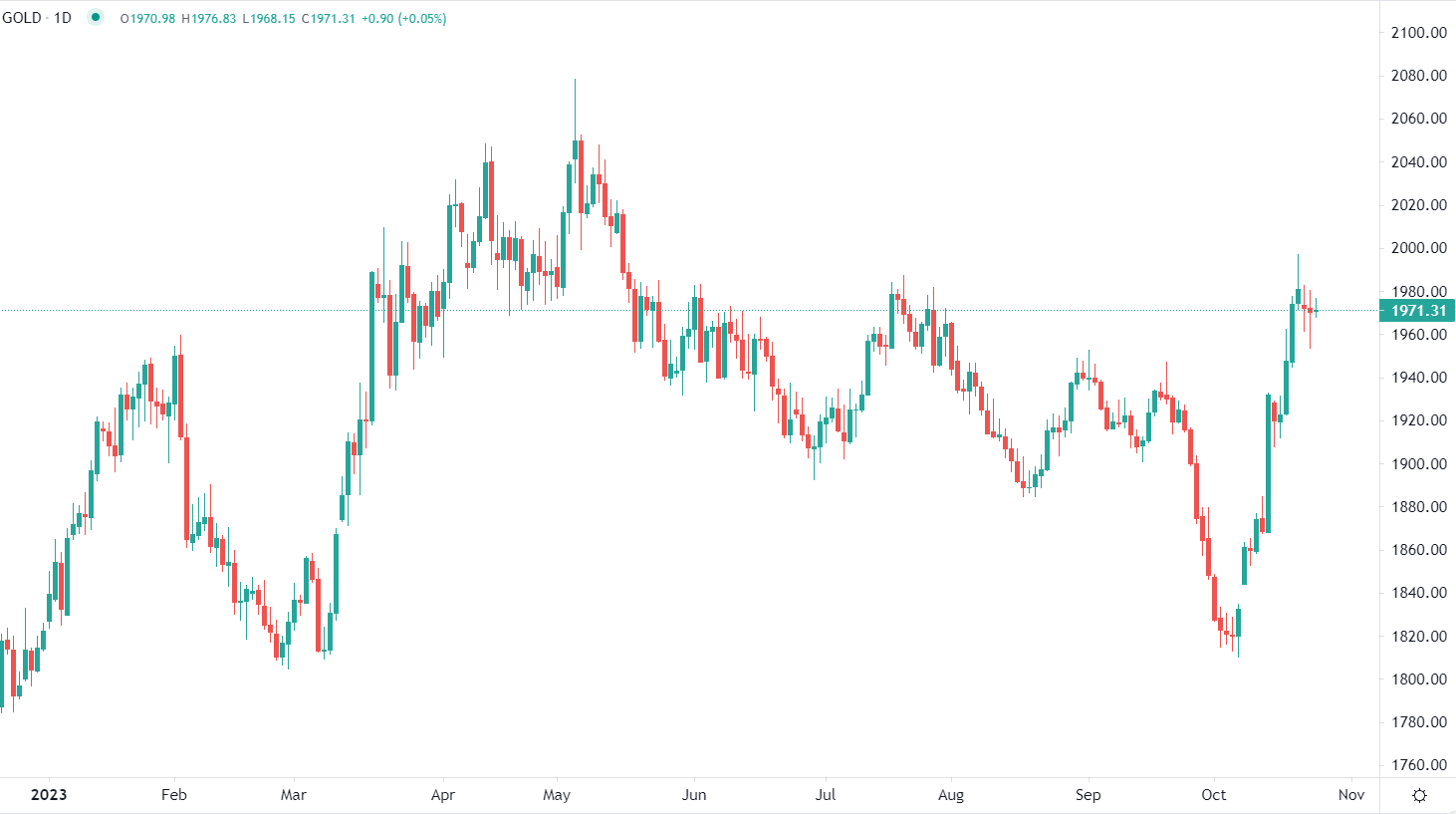 L'or stable mercredi matin