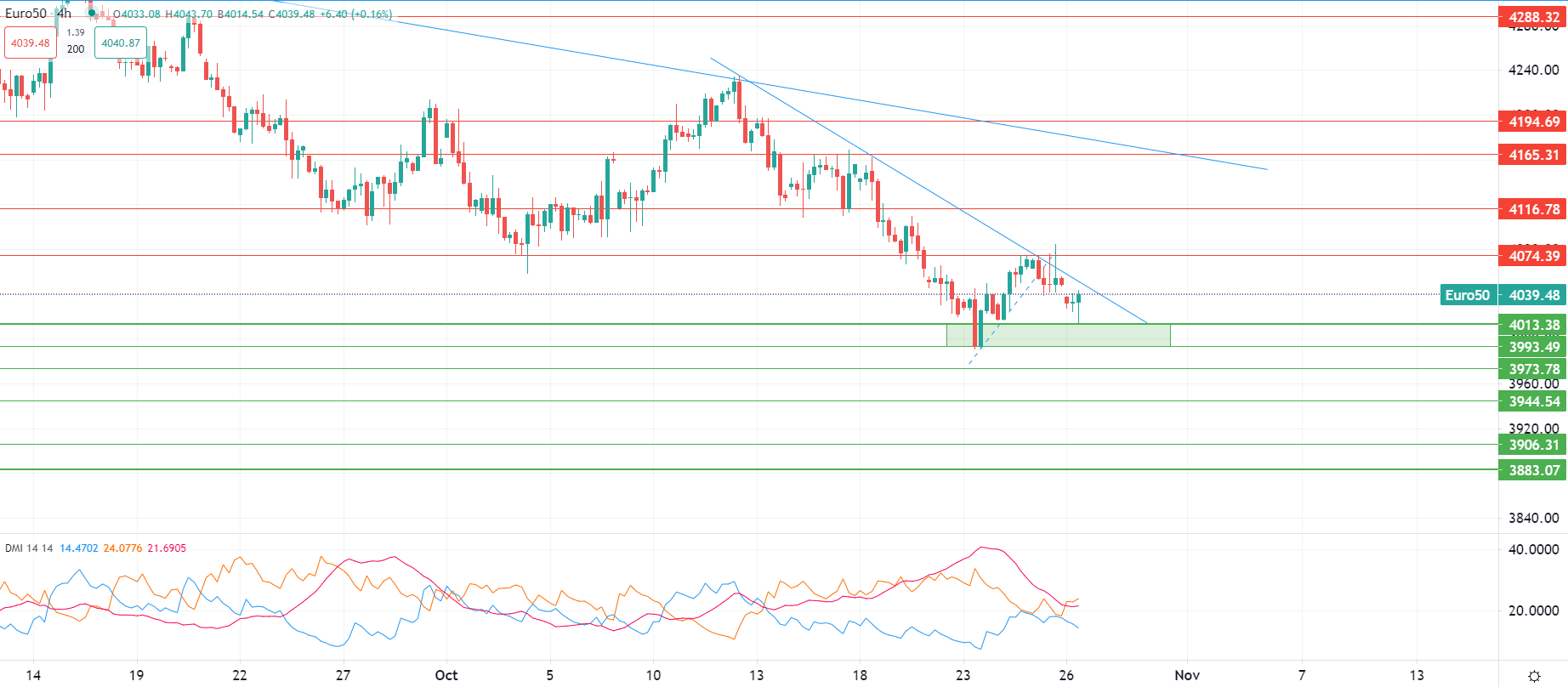 التوترات تؤثر على معنويات السوق