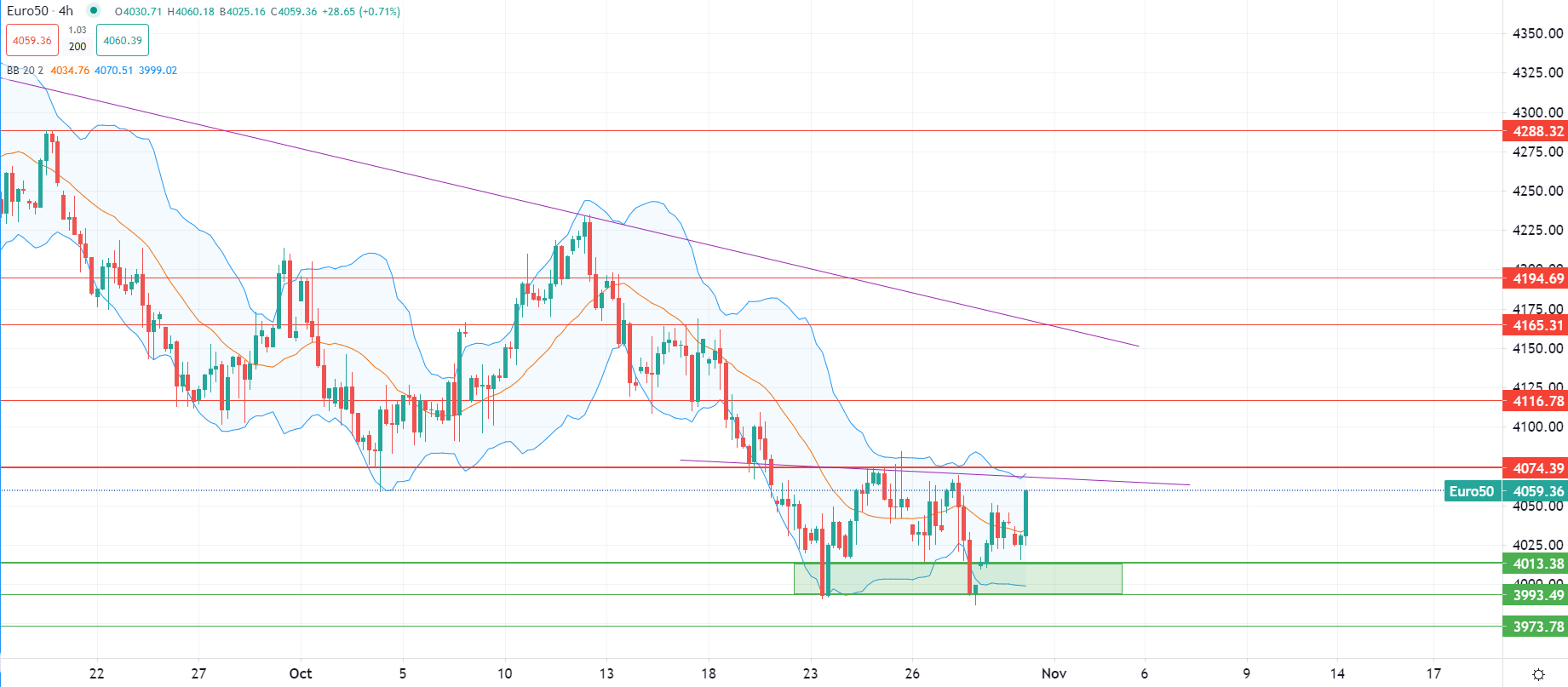 L'or sous les 2.000 dollars